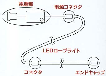 LED~l`[u45m[